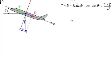 MITx: Introduction to Aerodynamics - 16.101x: Part: Part  16