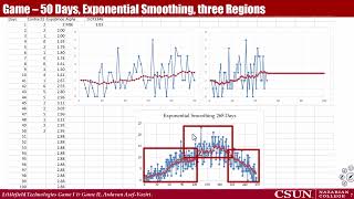 Littlefield 2 ForecastingDemand