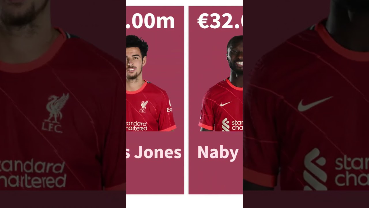 Liverpool Players Market Values 2021 | Mohamed Salah, Sadio Mane, Diogo Jota | VS Football 