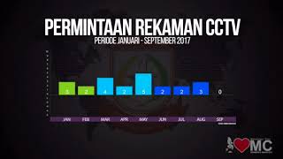 Canggihnya Operation Room Pemerintah Kota Makassar !!! screenshot 3