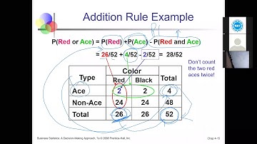 Basic Probability Part II (Rules of Probability for two events)