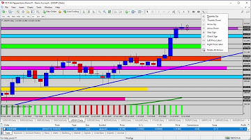 Forex Update: Watching for the Breakout Setup on the USDJPY