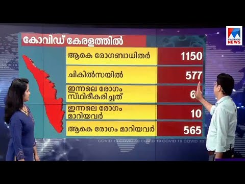 കോവിഡ് കേരളത്തില്‍; രോഗവ്യാപനം; ഭീതിയും പ്രതീക്ഷയും ഇങ്ങനെ | Kerala covid |Video wall