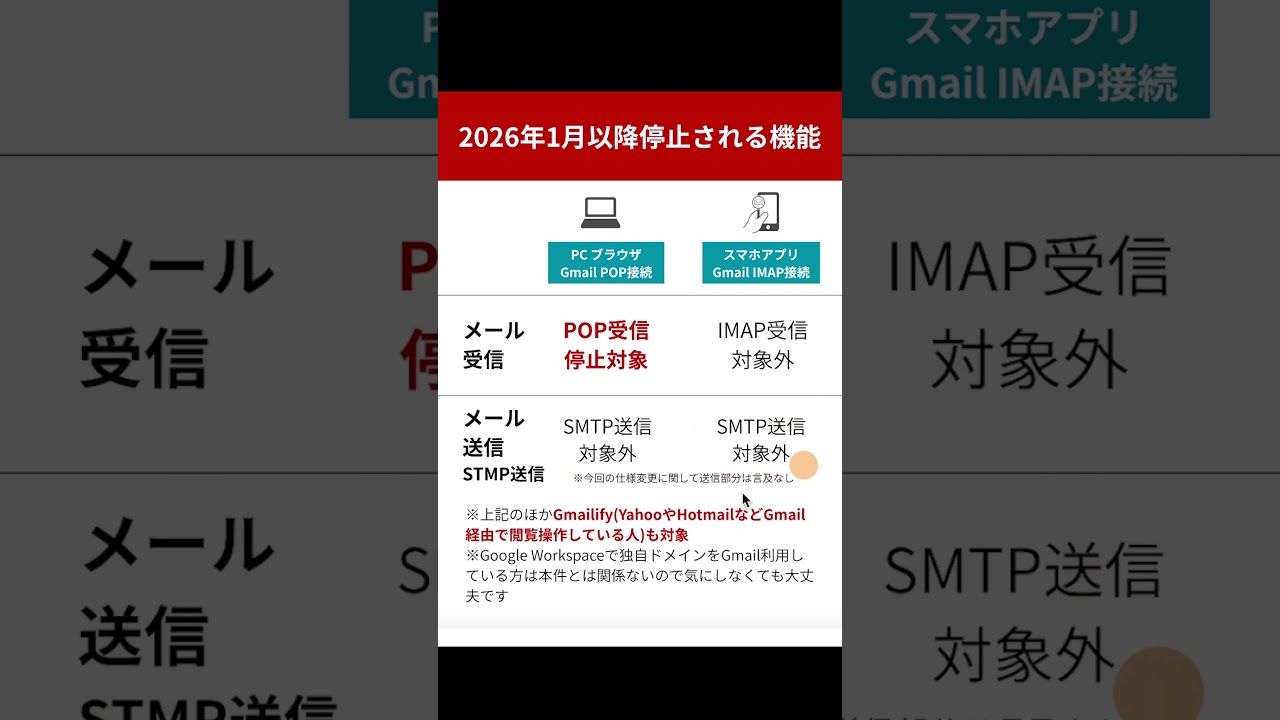 2026年1月Gmailで独自ドメインメールPOP受信とGmailify廃止へ。対象者と対策を解説 - Web・ITの活用術 WEBST8のブログ
