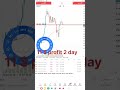 100$ to 100000 $ 2 day to 365 days 11$ profit