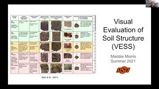 Maddie Morris research looks into evaluating soil structure