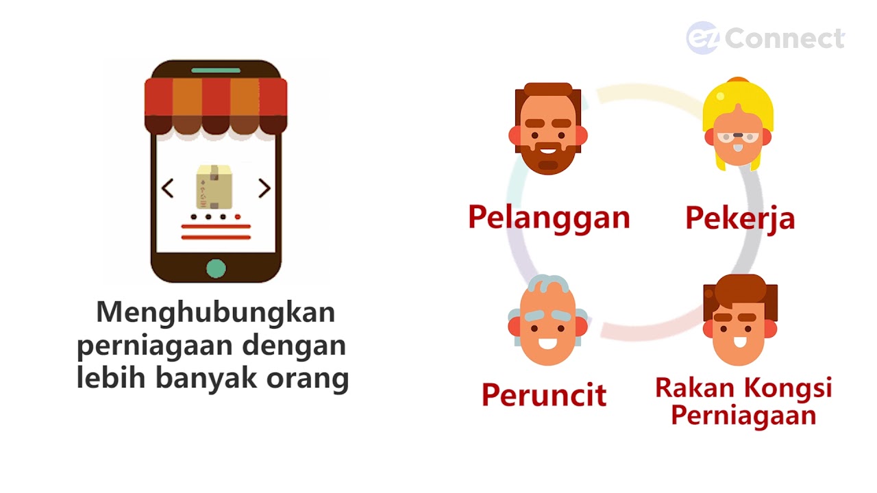 EZ Connect Short Intro BM