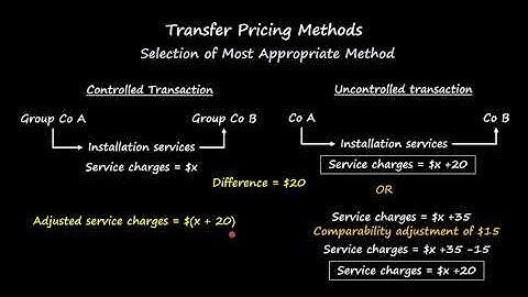 Đối tượng so sánh độc lập price transferring