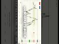 Understanding Market Mastery: Trading Non-Farm Payroll and Avoiding Retail Pitfalls