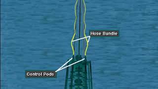Subsea BOP Equipment
