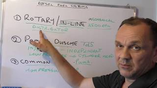 LRTV Whiteboard Sessions. £ Different Land Rover DIESEL Fuel Systems
