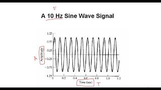 Data Acquisition system - Lec.5 - sampling with examples