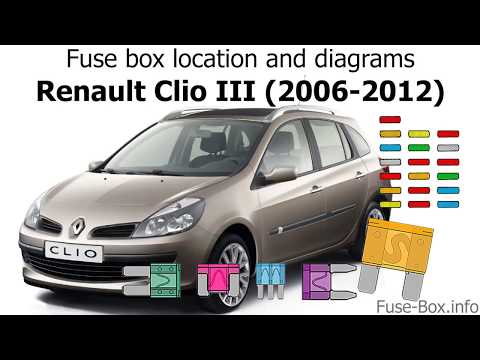 Fuse box location and diagrams: Renault Clio III (2006-2012)