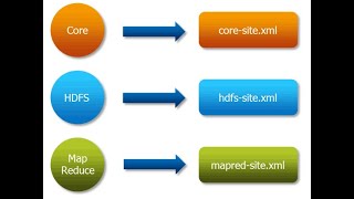 Hadoop Configuration Files