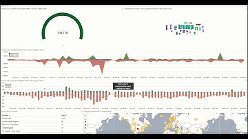 Twitter Sentiment Analysis Demo