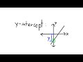 The Rest of Algebra 1 Explained in 7 Minutes