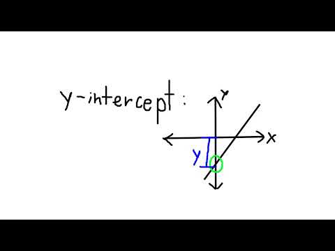 The Rest of Algebra 1 Explained in 7 Minutes