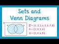 Master Sets & Venn Diagrams for GCSE Maths 📊 | Edexcel Explained