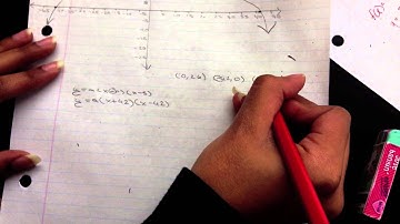 Sibyl Peoples Unit 1 Part A lesson 3 Graphing Quadratic Functions