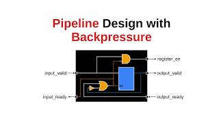 The Complete Guide to Hardware Pipeline Design with Backpressure: Ready/Valid Handshake Explained
