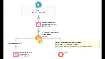 Salesforce Flow Extension Demo (1080)