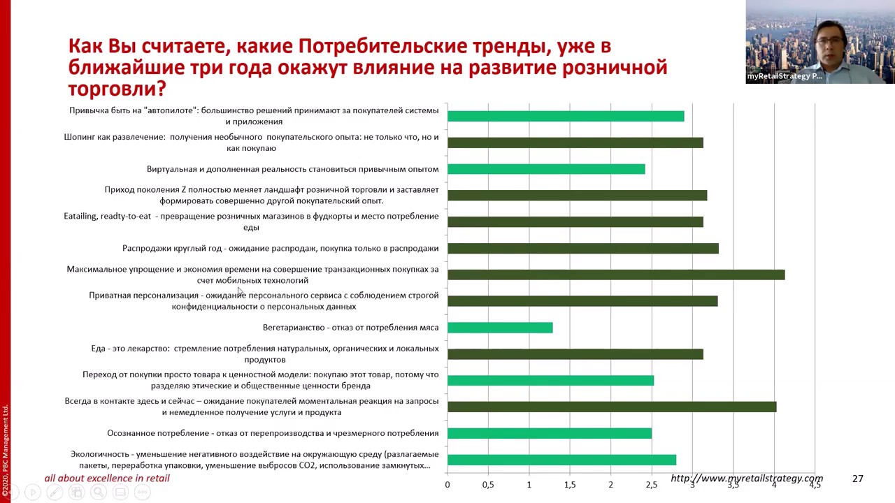 Исследование Retail 4 0 Тренды