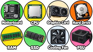 Every Computer Component Explained in 17 Minutes
