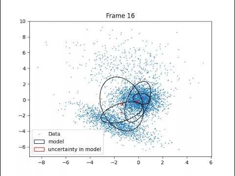 Learning a Gaussian Mixture Model using VARIATIONAL Inference - YouTube