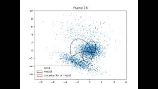 Learning a Gaussian Mixture Model using VARIATIONAL Inference