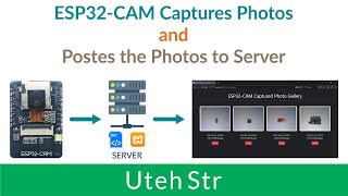 Arduino IDE + ESP32 CAM + Server | ESP32-CAM Capture and Send or Post Photos to Server