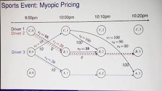 EC'19: Spatio-Temporal Pricing for Ridesharing Platforms
