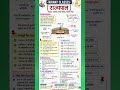 राज्यपाल के सभी अनुच्छेद 1 मिनट में 🔥 | Article 153-162 Trick | CGPSC UPSC SSC Railway