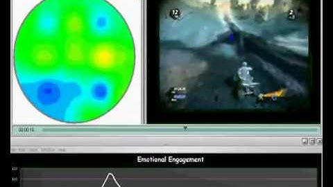 EEG Brain map, GSR and Eye Tracking during Gaming