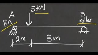 Celebrity Metric Single Span beam - point load analysis - by hand and with STAAD Net Worth