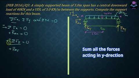 Q3 February 2016| TOS AND SOM Solution| Assistant Engineer(Civil)|SPSC
