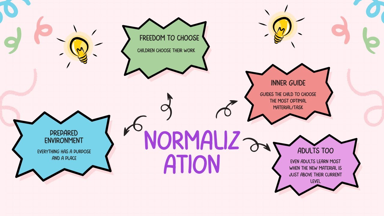 Normalization Part 5 - YouTube