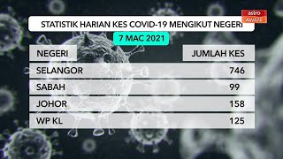 [INFOGRAFIK] Statistik harian kes COVID-19 mengikut negeri (07 Mac 2021)