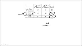 Question 03 Full Length SAT Paper Practice Test 9 Math Module 2