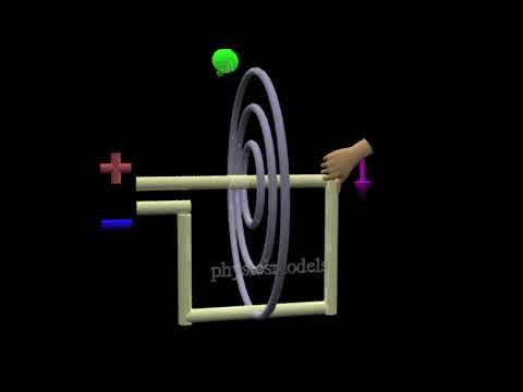 Physics Made Easy - Magnetic Field due to current- solved problem 4 - Current in a Square Loop