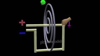 Physics Made Easy - Magnetic Field due to current- solved problem 4 - Current in a Square Loop
