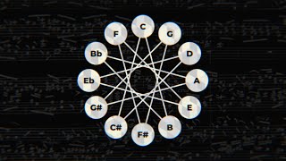 The math behind the circle of fifths