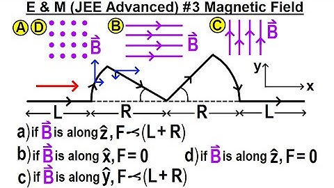 JEE Advanced Physics 2015 Paper 1  #15  (#3) Magnetic Field