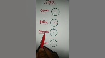 Math #shorts #circles #youtubeshorts #trendingvideo #viralshorts