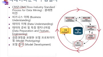 Ch10_01.빅데이터와 데이터마이닝01