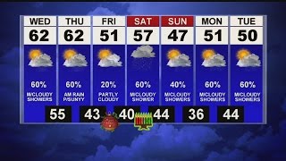 Partly to mostly cloudy afternoon