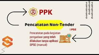 Tutorial Spse - Ppk - Membuat Paket Pencatatan Non-Tender