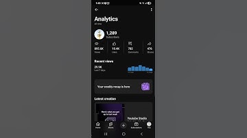 Youtube Analytics (8 September to 14 September) (Weekly Recap) (16-9-2025) #shorts