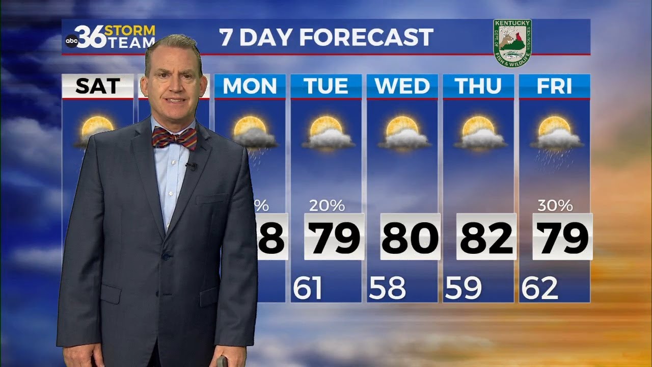 Unsettled weather continues into the weekend - YouTube