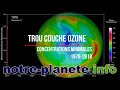 Trou dans la couche d&#39;ozone 1979-2018