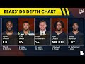 Bears Fans NEED TO PAY ATTENTION To This NFL Free Agent